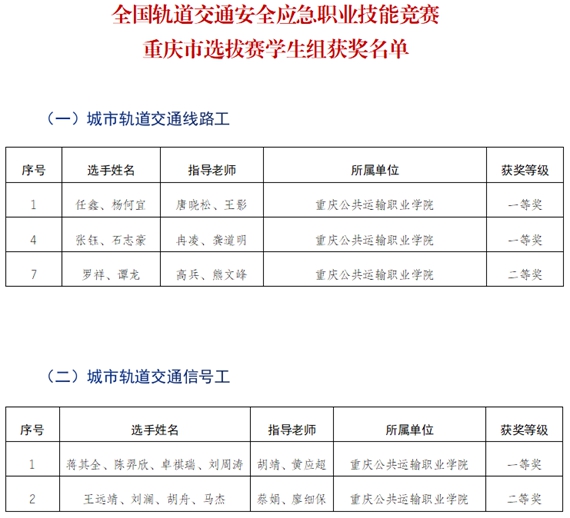 1、获奖名单 学校供图 华龙网发